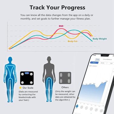 Ваги для ванної кімнати Шкала жиру в організмі, ваги людей з додатком, цифрова шкала складу тіла Bluetooth для жиру в організмі, ІМТ, ваги, води та м'язової маси