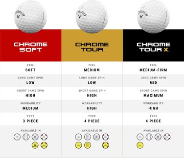 М'ячі Callaway Chrome Tour X для гольфу