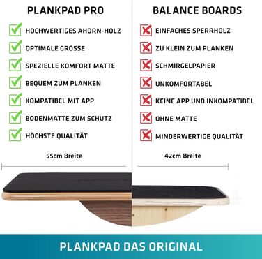 Plankpad PRO – баланс-борд для планки з безкоштовним фітнес-додатком, ігрові тренування для фітнесу та балансу