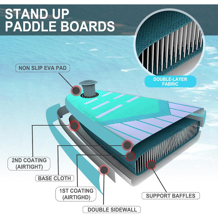 Надувна SUP-дошка для дорослих та підлітків 10'/10.5'/11' x30/33'' x6'', ультра-легка, з рюкзаком, насосом, веслом, страховкою та трьома плавниками