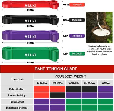 Набір фітнес-гумок AILUKI стрічки для опору та гімнастики