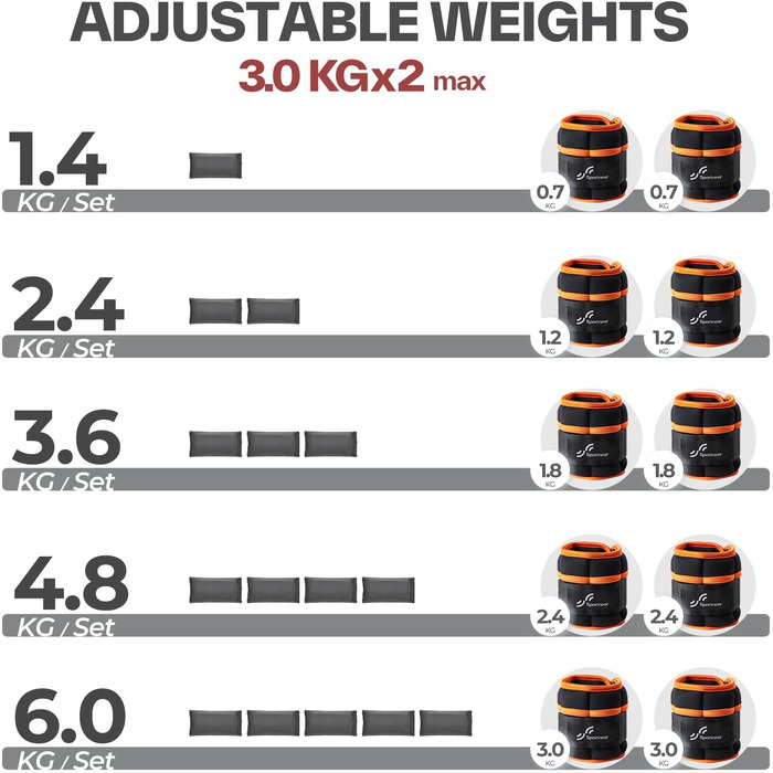 Манжети з регульованою вагою Sportneer для стопи або зап'ястя, 0,7-3 кг на щиколотку, 1,4-6 кг на пару Помаранчевий і чорний
