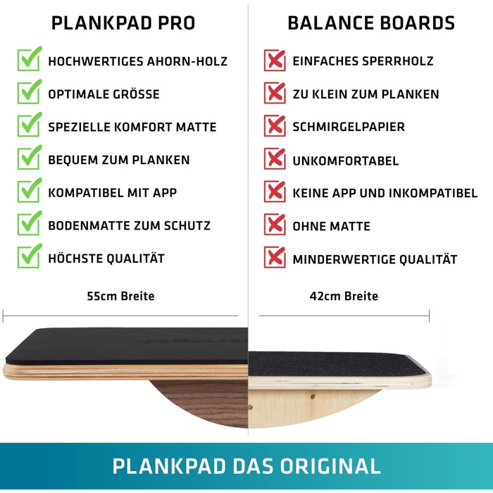 Plankpad PRO – баланс-борд для планки з безкоштовним фітнес-додатком, ігрові тренування для фітнесу та балансу