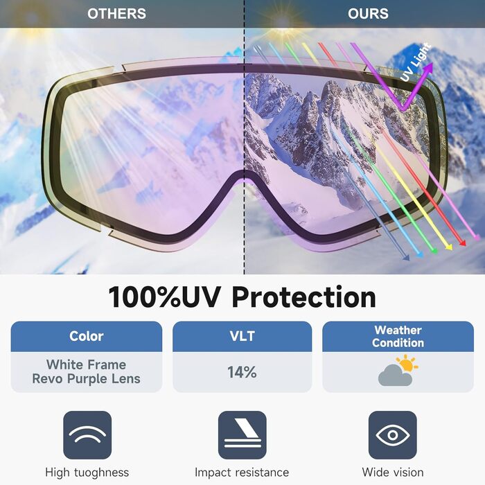 Гірськолижні окуляри Findway для дорослих для чоловіків і жінок, Окуляри для сноуборду для тих, хто носить окуляри, Шолом із захистом від ультрафіолету OTG Лижні окуляри проти запотівання Сферичне дзеркало (VLT 14)