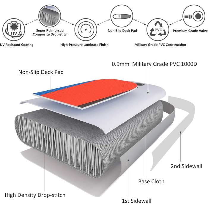Надувна дошка SUP, дошка для веслування стоячи з алюмінієвим веслом, ручний насос з подвійним ходом, ремінь для щиколотки, рюкзак, водонепроникна сумка