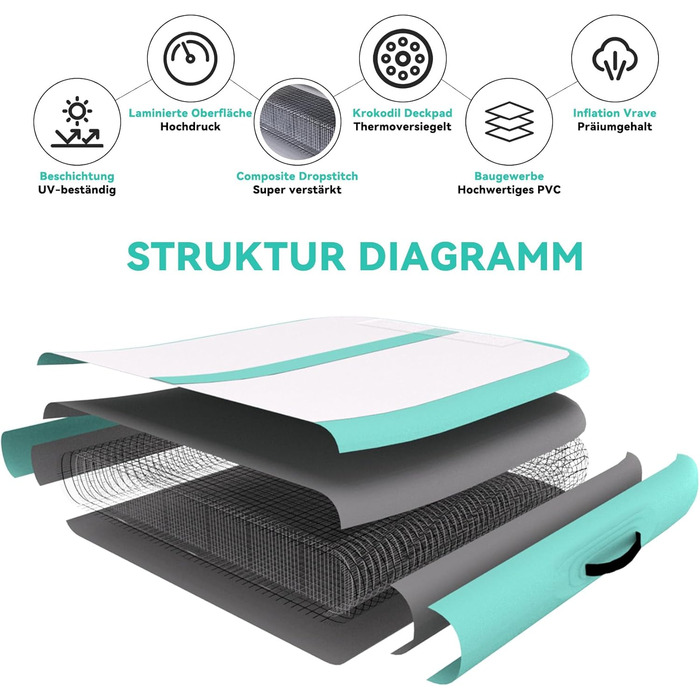 Килимок DOBESTS Airtrack, 10/20 см, 2-8 м, з насосом і сумкою