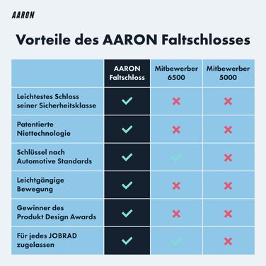 AARON велосипедний замок-фалд, рівень захисту 14, високосекретний складний замок із кріпленням, легкий замок з ключем для електровелосипеда, шосейного, мотоцикла, MTB, чорний