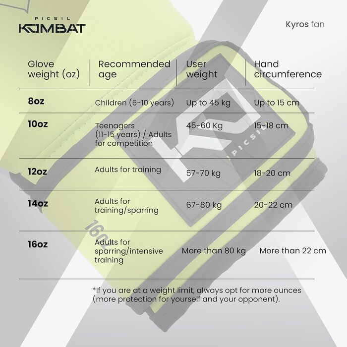 Боксерські рукавички Picsil Kombat Kyros 10oz, для тренувань і боїв з Муай Тай, ММА, кікбоксингу, унісекс, Citrus