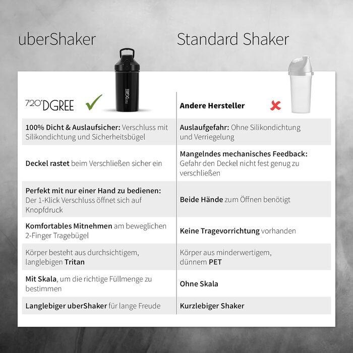 Фітнес-шейкер 'uberShaker - 550 мл - Протеїновий шейкер преміум-класу