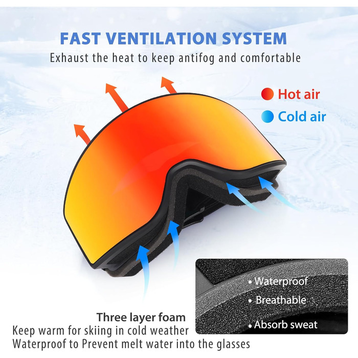 Набір гірськолижних окулярів EXP VISION Снігові окуляри проти запотівання для батьків і дітей, 100 захист від ультрафіолету Окуляри для сноуборду OTG для чоловіків, жінок, підлітків, дітей (дорослі лижні окуляри червоні)