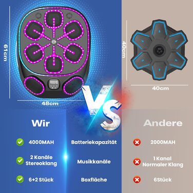 Музична боксерська машина з LED-підсвіткою, Bluetooth, 9 режимами швидкості та підрахунком ударів, електронний бокс-тренажер для дітей і дорослих, музичний бокс для дому та спортзалу