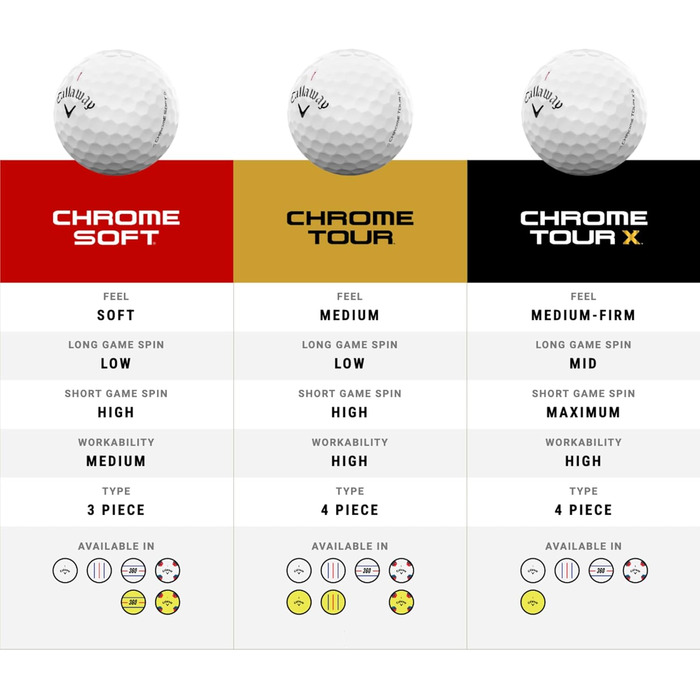 М'ячі Callaway Chrome Tour X для гольфу