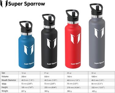 Пляшка для води Super Sparrow сталева 500 мл - без BPA, солом'яна кришка, чорниця