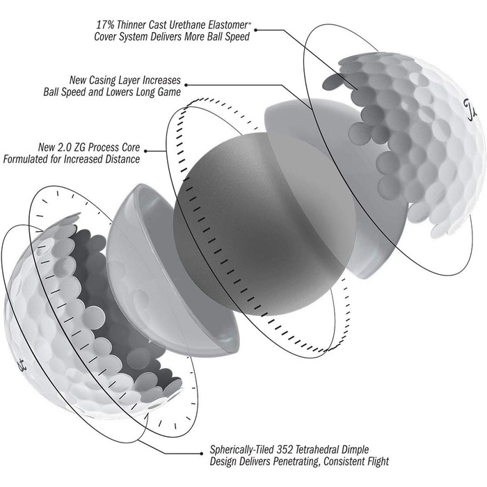 М'ячі для гольфу Titleist Pro V1 2019, упаковка 3 шт.