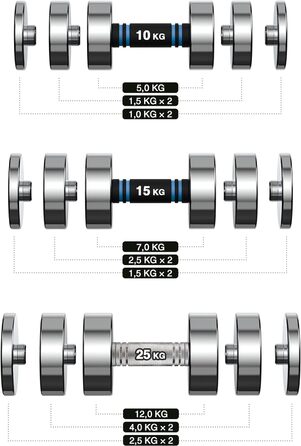 Northdeer STEEL - Ультракомпактні регульовані гантелі 2,5-25 кг (125 кг ука)