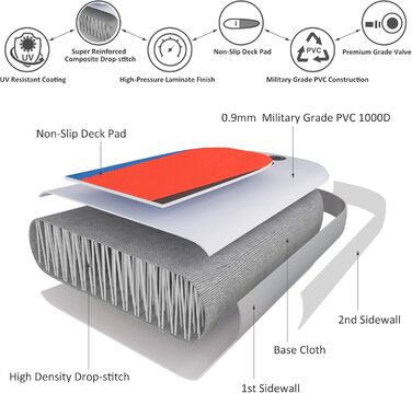 Надувна дошка SUP, дошка для веслування стоячи з алюмінієвим веслом, ручний насос з подвійним ходом, ремінь для щиколотки, рюкзак, водонепроникна сумка