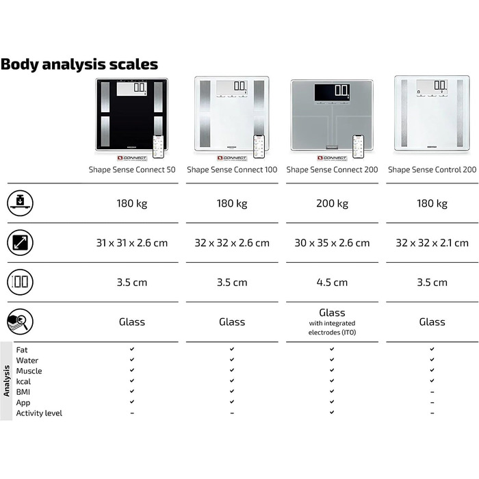 Ваги жиру в організмі Soehnle Shape Sense Connect з Bluetooth, додаток Bathroom Scale plus, шкала аналізу жиру в організмі для BIA Premium Body Analysis, шкала жиру в організмі з додатком і великим РК-дисплеєм (50)