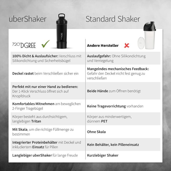 Фітнес-шейкер 720DGREE 'uberShaker - 550 мл - Протеїновий шейкер преміум-класу