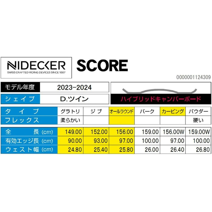 Сноуборд Nidecker Sensor 2024 (oneColor, 152 см)