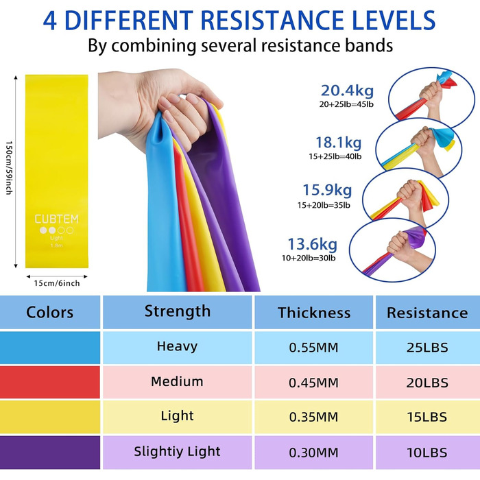 Набір фітнес-гумок 9 шт., стрічки опору CUBTEM, латекс/TPE для тренувань