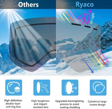 Окуляри Ryaco магнітні, антифог, OTG, UV захист, срібло