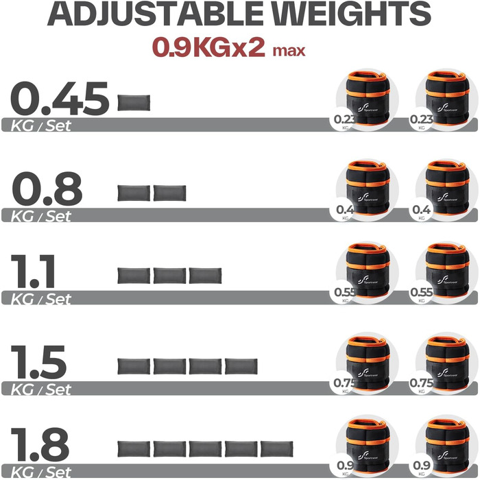 Обважнювачі для щиколоток Sportneer, обважнювачі для зап'ястя від 0,23 кг до 0,9 кг на щиколотку, від 0,45 до 1,8 кг на пару Помаранчевий