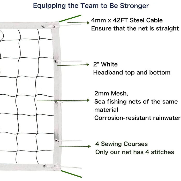Офіційна турнірна сітка для волейболу в Відкритий з 2 авіаційними сталевими тросами зверху та знизу, чотирма прошивими бордюрами, надміцними волейбольними сітками Pro Regulation для заднього двору Шкільний двір Пляж Офіційний турнір Білий