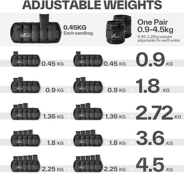 Вага щиколотки Sportneer, регульований набір обважнювачів, 0,45 кг - 2,25 кг (на щиколотку) / 0,9 кг - 4,5 кг (на пару), 2 упаковки, чорний (до 75 символів)
