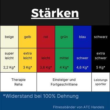 Фітнес-стрічка ATC 1,5-25м, 6 сил - опір, гімнастика, тренування