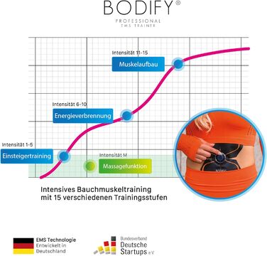 Bodify® EMS тренажер для стимуляції м'язів преса – електростимулятор для тренування преса, нарощування м'язів живота для чоловіків і жінок, оригінал