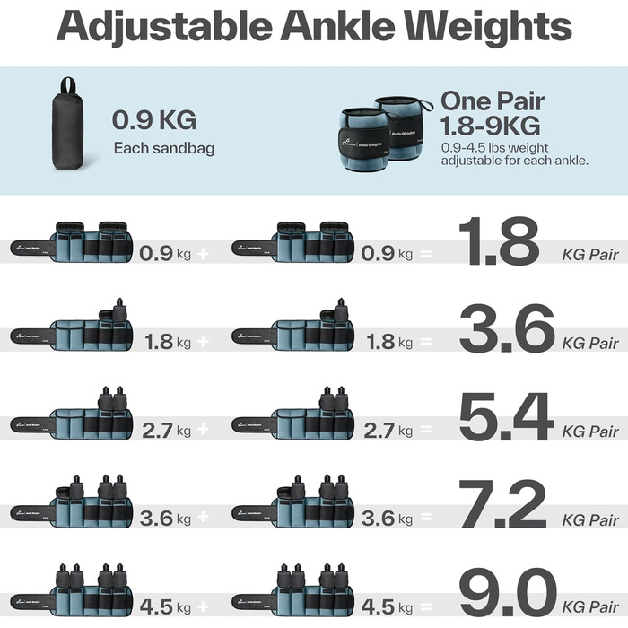 Манжети Sportneer, регульовані обважнювачі для ніг і рук, манжети для обтяження стопи, 0,9-4,5 кг (на щиколотку) / 1,8 кг - 9 кг (на пару) (синій)