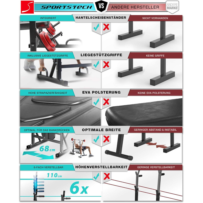 Інноваційна лава для ваги Sportstech 21 в 1 Німецький бренд якості, в т.ч. підставка для вагових пластин і ручки для віджимання Розумна система складання Лава тренувальна BRT300 складна Накладки та ручки для занурення з EVA