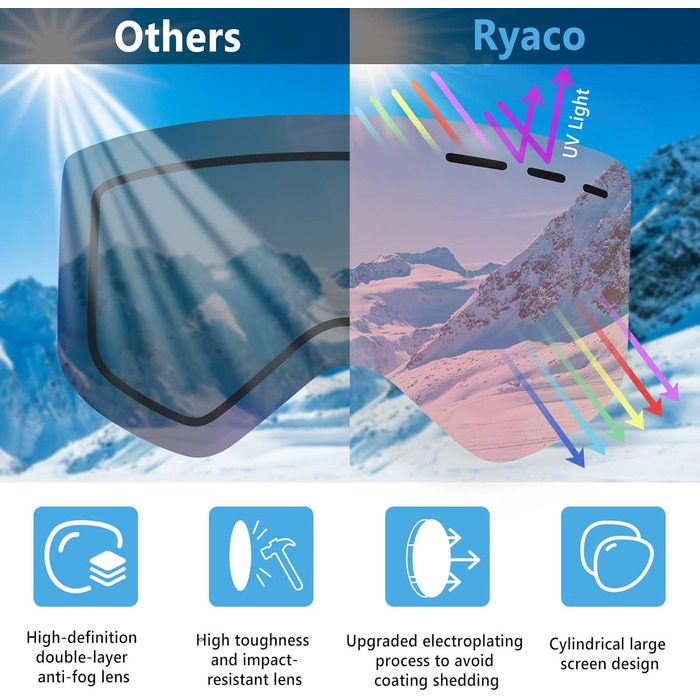 Окуляри Ryaco гірськолижні з магнітною лінзою, захистом, UV (червоний)