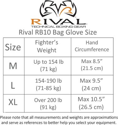 Боксерські рукавички Rival RB11 Evolution для боксу, синтетична шкіра