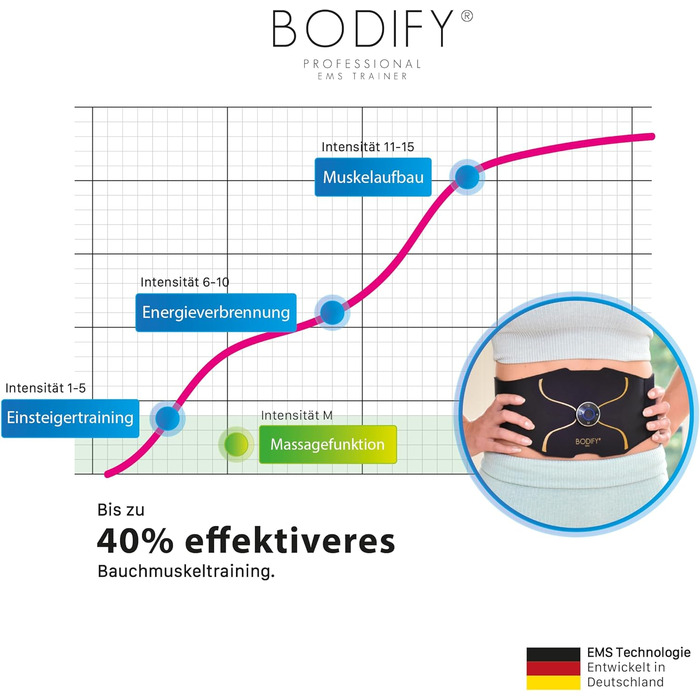 Bodify® 3в1 EMS тренажер Pro для стимуляції м'язів тіла – електростимулятор для пресу, рук і ніг, універсальний м'язовий тренажер для чоловіків і жінок, оригінал