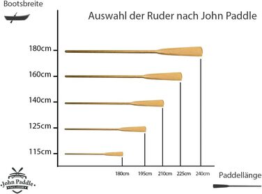 Весла John Paddle дерев'яні 2 шт. з сумкою (195 см)