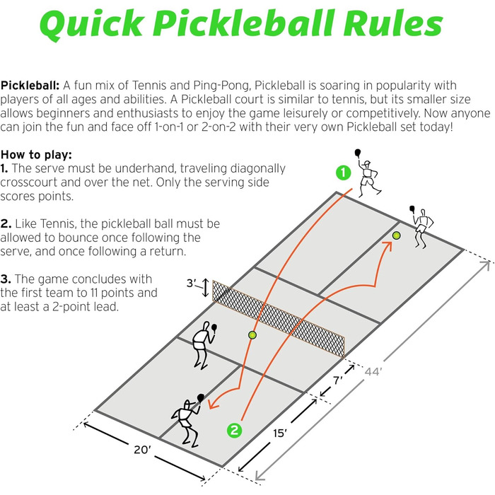 Стартовий набір GoSports Pickleball: 2 весла, 4 м'ячі, сумка-рюкзак