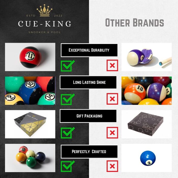 Більярдні кулі Cue-King Black Edition AA 5,4 см з Pro Dotted Cue Ball