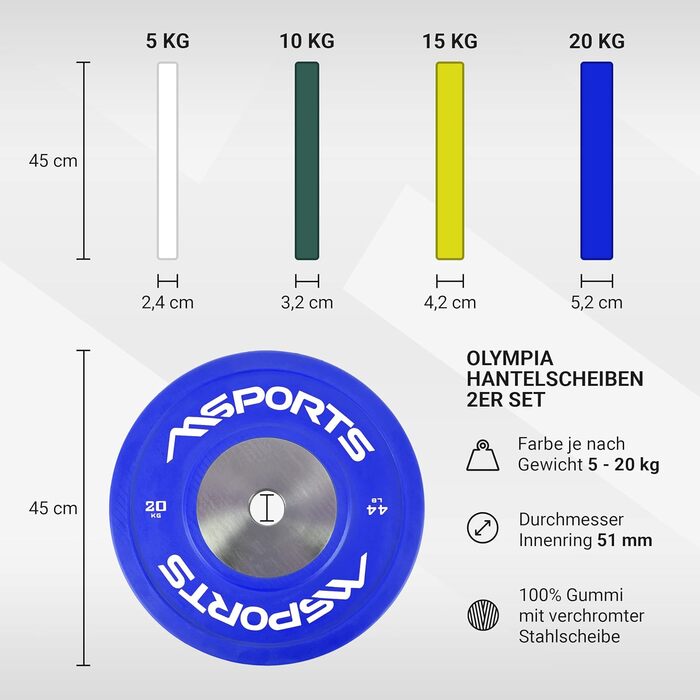 Набір вагових пластин MSPORTS Olympia з 2 професійних отворів діаметром 51 мм - студійна якість - чавун - гантель з гумовим покриттям 5-20 кг (20 кг - Royal Blue)