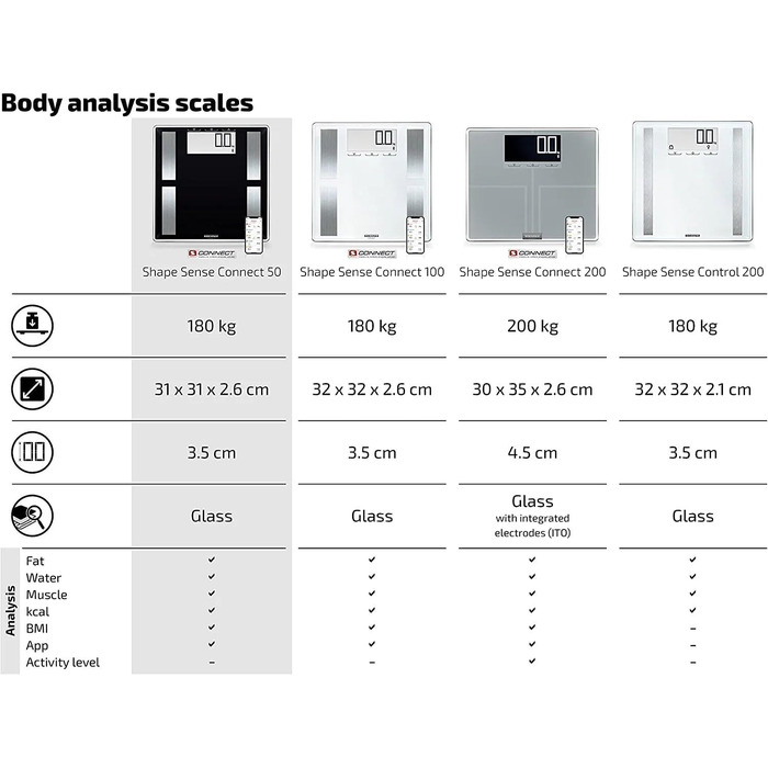 Ваги жиру в організмі Soehnle Shape Sense Connect з Bluetooth, додаток Bathroom Scale plus, шкала аналізу жиру в організмі для BIA Premium Body Analysis, шкала жиру в організмі з додатком і великим РК-дисплеєм (50)