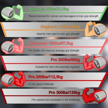 Тренажер для передпліччя, 4 або 6 упаковок 22,5-135 кг Тренажер для сили з металевим хватом Тренажер на зап'ястя, обладнання для тренування рук і тренування м'язів рук, домашнє обладнання для фітнесу (срібло, 6 упаковок)