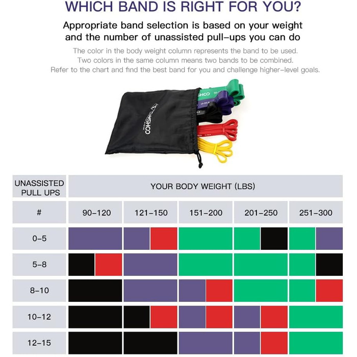 Набір стрічок опору TOMSHOO, 4/5 шт. Стрічки опору з мішком для зберігання, ручкою, дверним якорем, кількома рівнями опору Фітнес-браслети Стрічки для тренувань для силових тренувань, підтягувань, інше (5 шт. 5 шт. )
