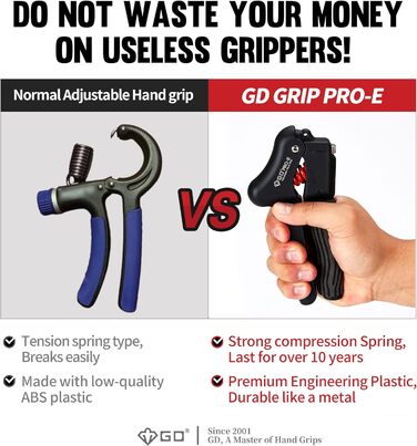 Гантель GD GRIP (Pro-E, 17-79 фунтів, регульований палець)