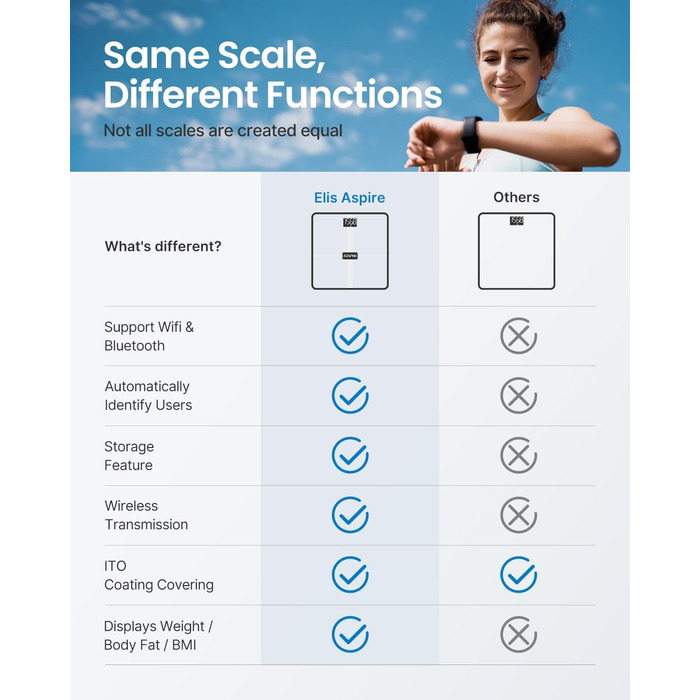 Шкала відстеження жиру в організмі RENPHO Wi-Fi Fitness Scale для людей з жировими відкладеннями та м'язовою масою, ваги для ванної кімнати з аналізом жиру в організмі та моніторами 13 показників для вашого здоров'я, Elis Aspire 11'/280мм Blue