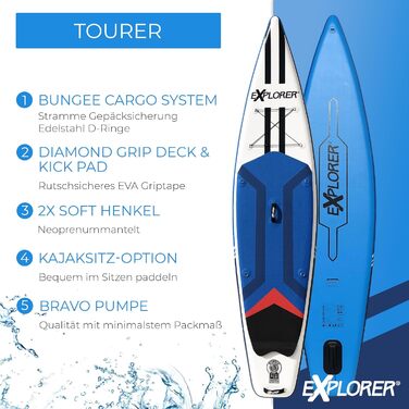 Дошка для веслування EXPLORER SUP Fusion Stand Up до 180 кг Повний комплект з алюмінієвим веслом, рюкзаком, насосом, плавником і набором патчів. (TOURER 12.6)