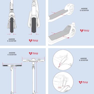 Електросамокат NIU 65 км, 120 кг, широкі шини, складний, додаток, дисплей