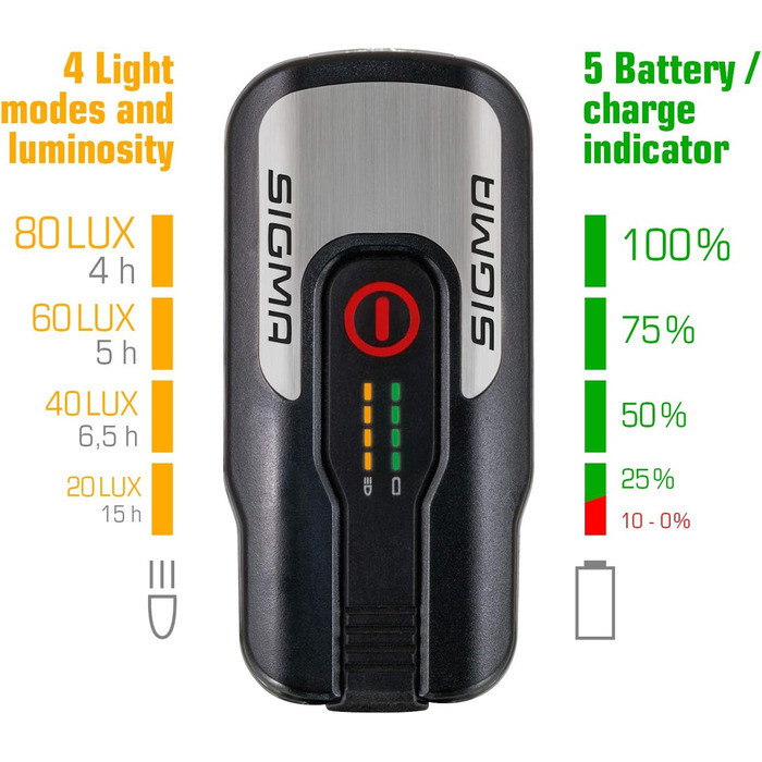 Світлодіодний набір для велосипеда SIGMA Aura 80 та BLAZE: переднє і заднє світло з акумулятором, гальмівною функцією, захистом від вологи, StVZO, USB-зарядка