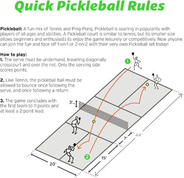 Стартовий набір GoSports Pickleball: 2 весла, 4 м'ячі, сумка-рюкзак