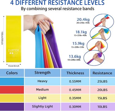 Набір фітнес-гумок 9 шт., стрічки опору CUBTEM, латекс/TPE для тренувань