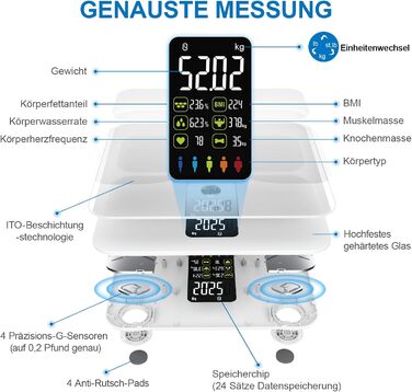 Шкала жиру в організмі Lepulse Lescale F4, шкала жиру та м'язової маси, шкала аналізу жиру в організмі, шкала складу тіла, надточна шкала тіла, тренд, великий дисплей, 15 вимірювань тіла (білий)